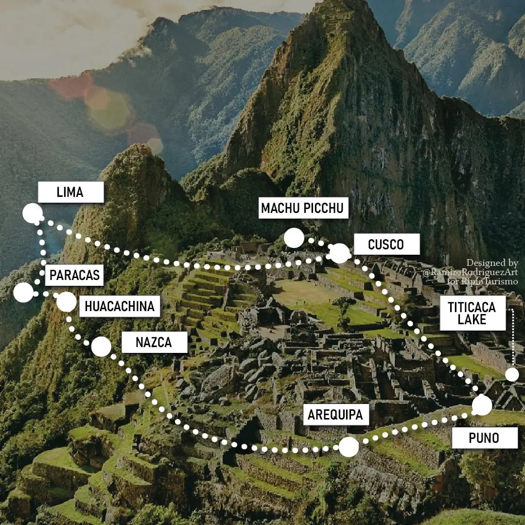 Machu Picchu Tour from Lima
