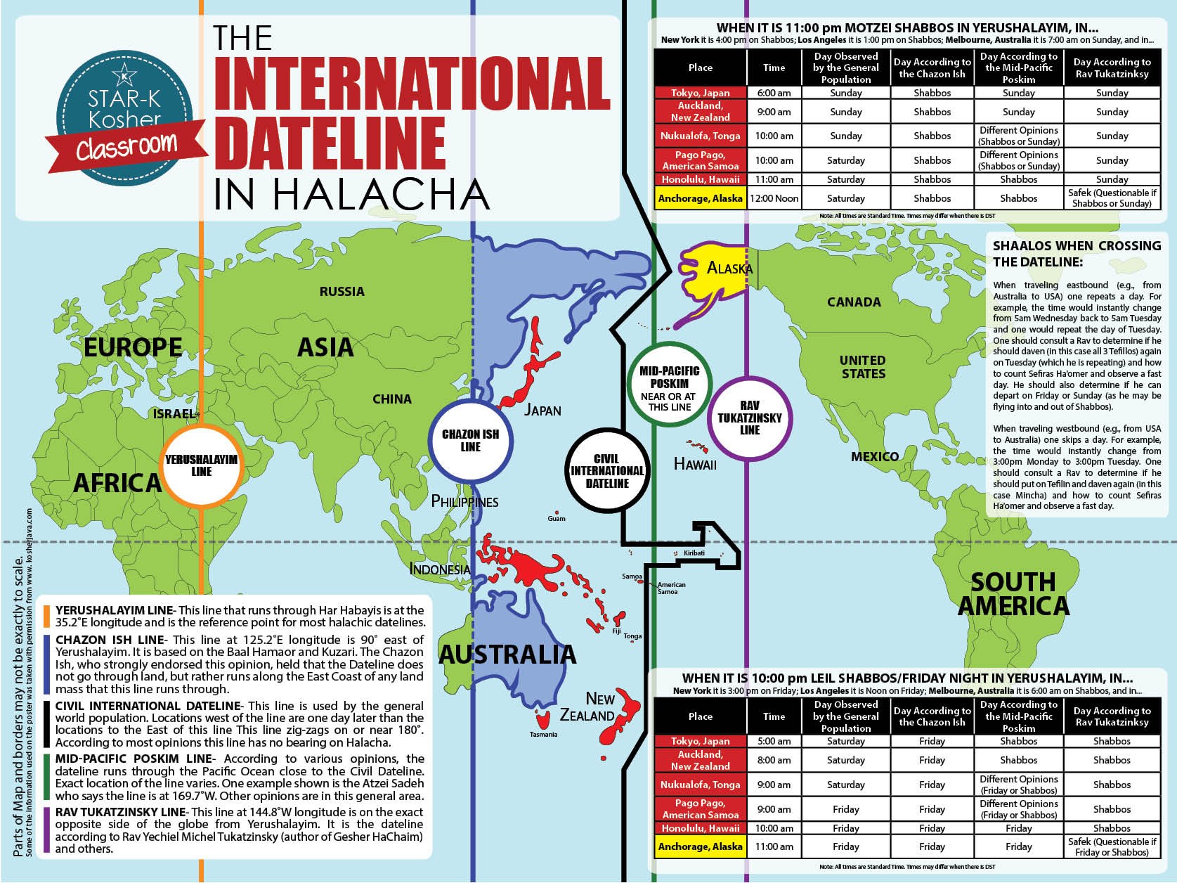 Stand Astride Two Days: International Date Line Ceremony