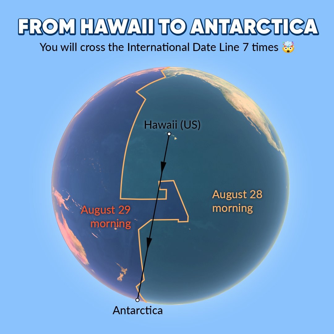 Stand on the Date Line: Foot in Yesterday, Foot in Tomorrow