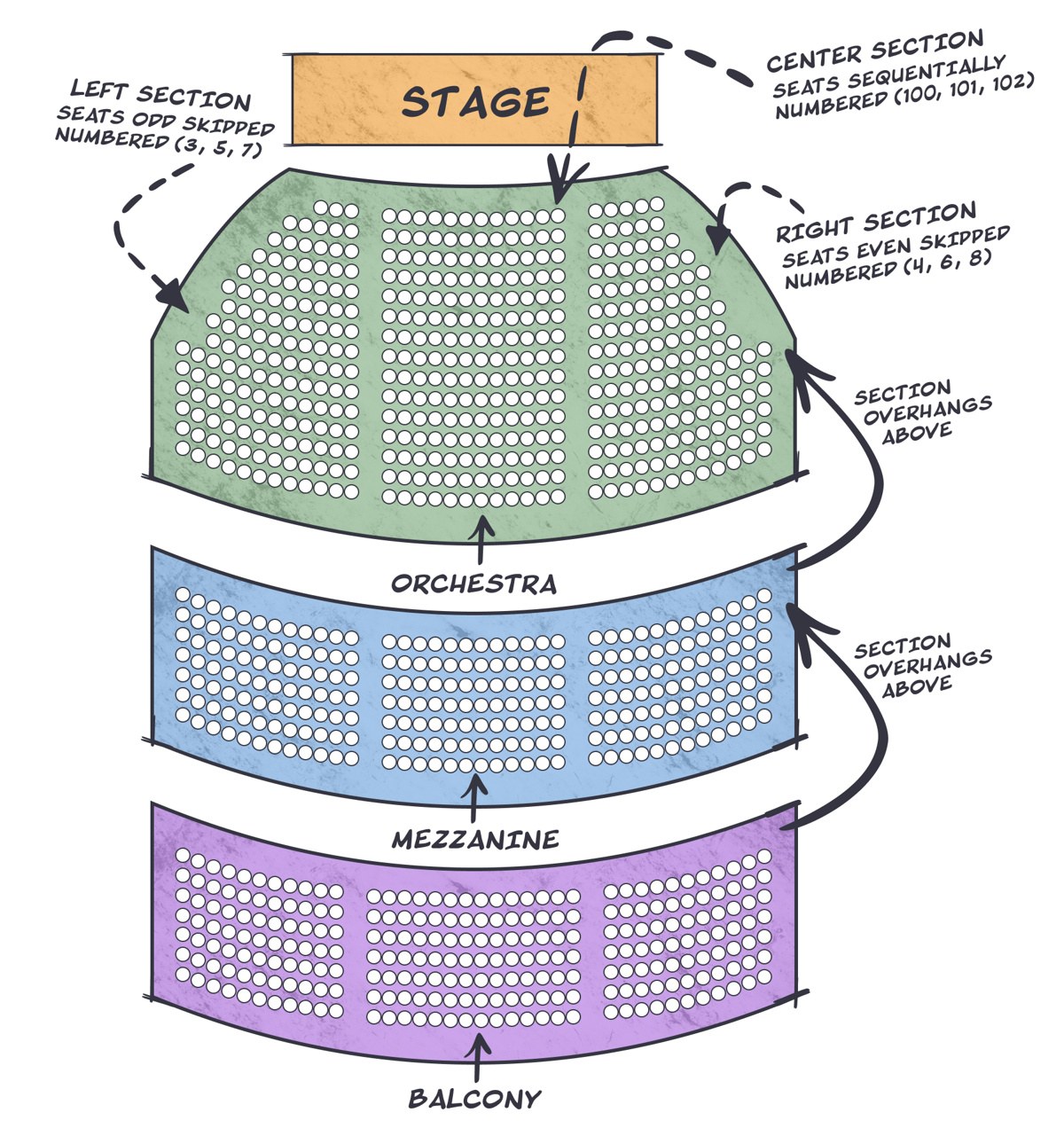Broadway: Premium Orchestra Seats at a Tony Award–Winning Show
