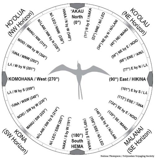 Polynesian Star Navigation: Private Celestial Wayfinding Masterclass